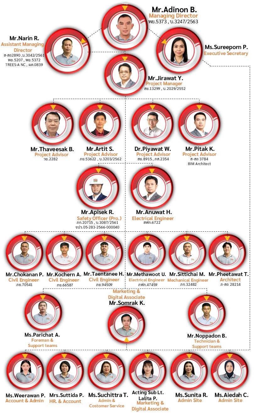 ทีมงานของเรา